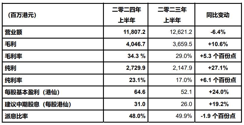 港澳图库最新版